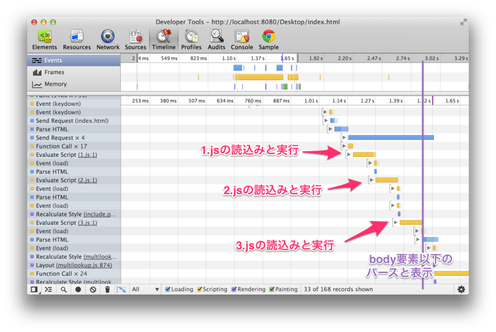 Chromeのデベロッパーツールで解析したタイムライン（Timelineパネルで記録）