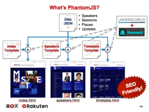 What's PhantomJS? の説明図