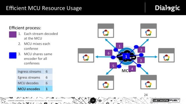 MCU Resource Share