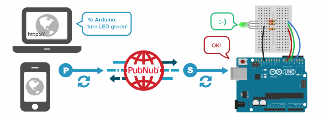 How PubNub makes an Arduino as an IoT device