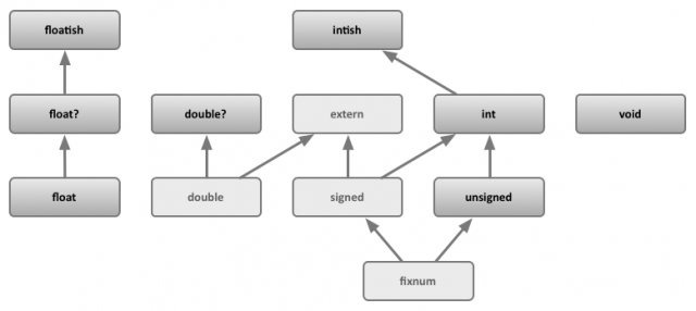 asm.js の型システム