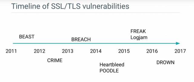 TLS脆弱性