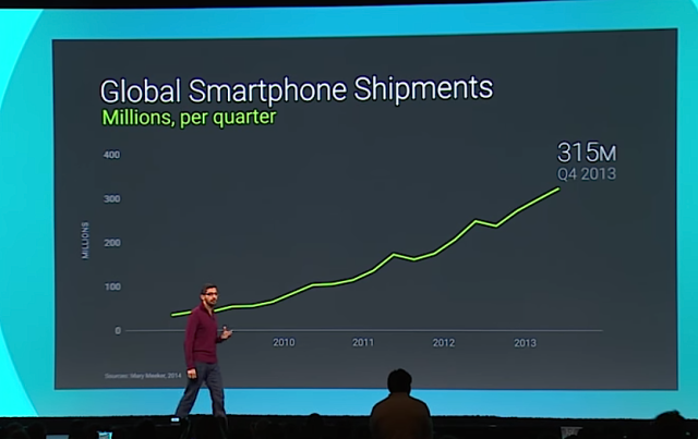 Global Smartphone Shipment