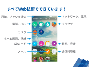 Firefox OSのアプリ、UIはWeb技術のみでできています