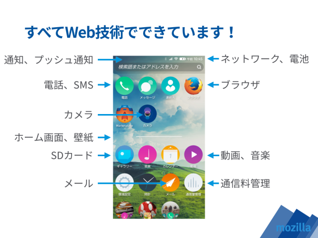 Htmlとjavascript Cssだけで作ろう Firefox Osアプリ Html5experts Jp