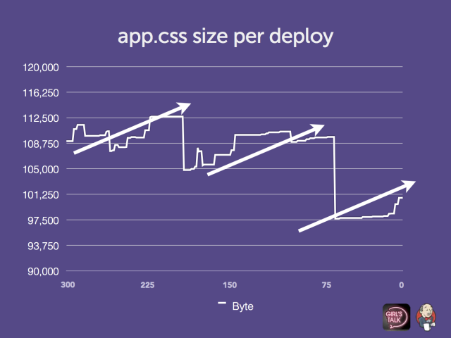CSSのサイズの変遷