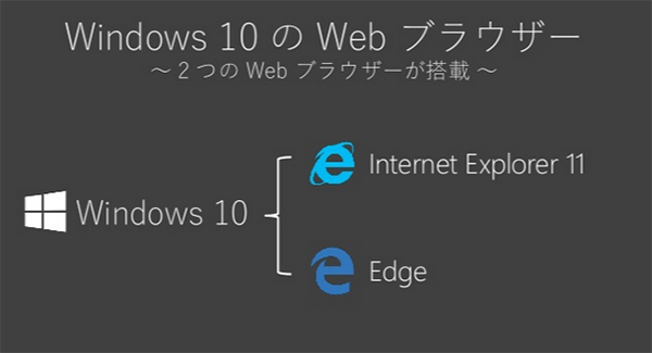 Windows-10-0