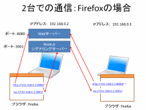 シグナリングサーバーを動かそう ーWebRTC入門2016関連記事週間PVランキング新着記事