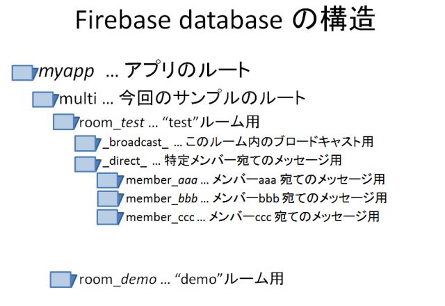 firebase_structure_1