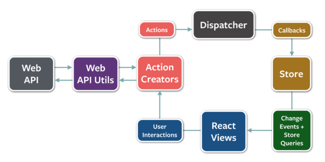 flux-diagram-white-background