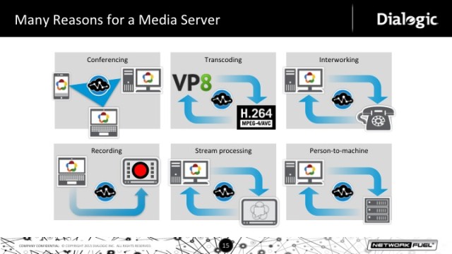 Many reasons for media server