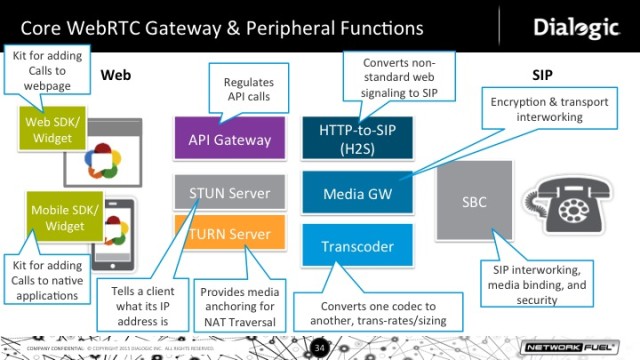Gateway Function