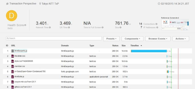 TTFBの遅延(ウォーターフォール図)