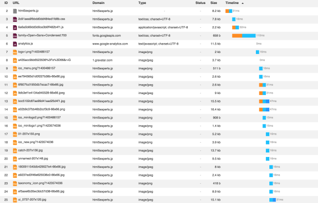 モバイルのタイムライン(ウォーターフォール図)