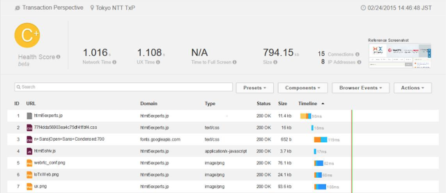 TTFBの改善(ウォーターフォール図)