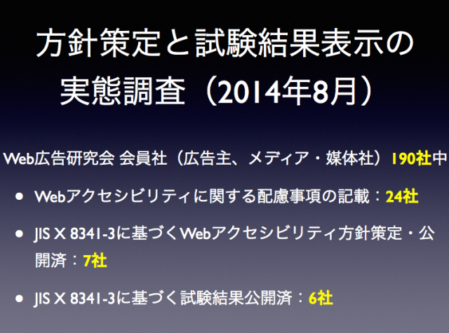 Web広告研究会 会員社(広告主、メディア・媒体社)190社中、Webアクセシビリティに関する配慮事項の記載があったのは24社。そのうち、JIS X 8341-3に基づくWebアクセシビリティ方針を策定・公開済なのは7社。さらにそのうち、JIS X 8341-3に基づく試験結果を公開済なのは6社。
