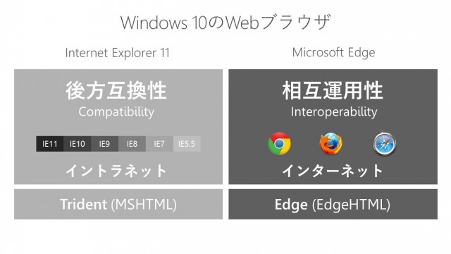 Windows 10のブラウザ