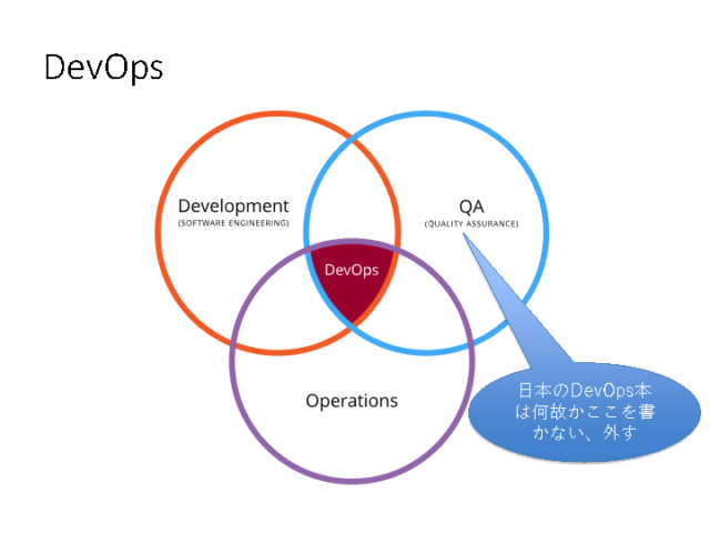 DevOps