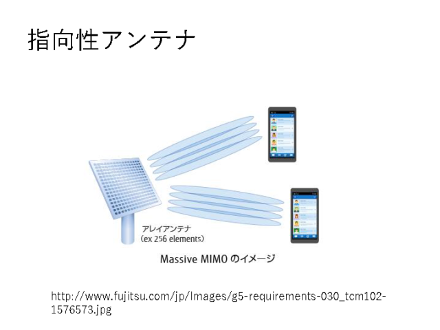 指向性アンテナ